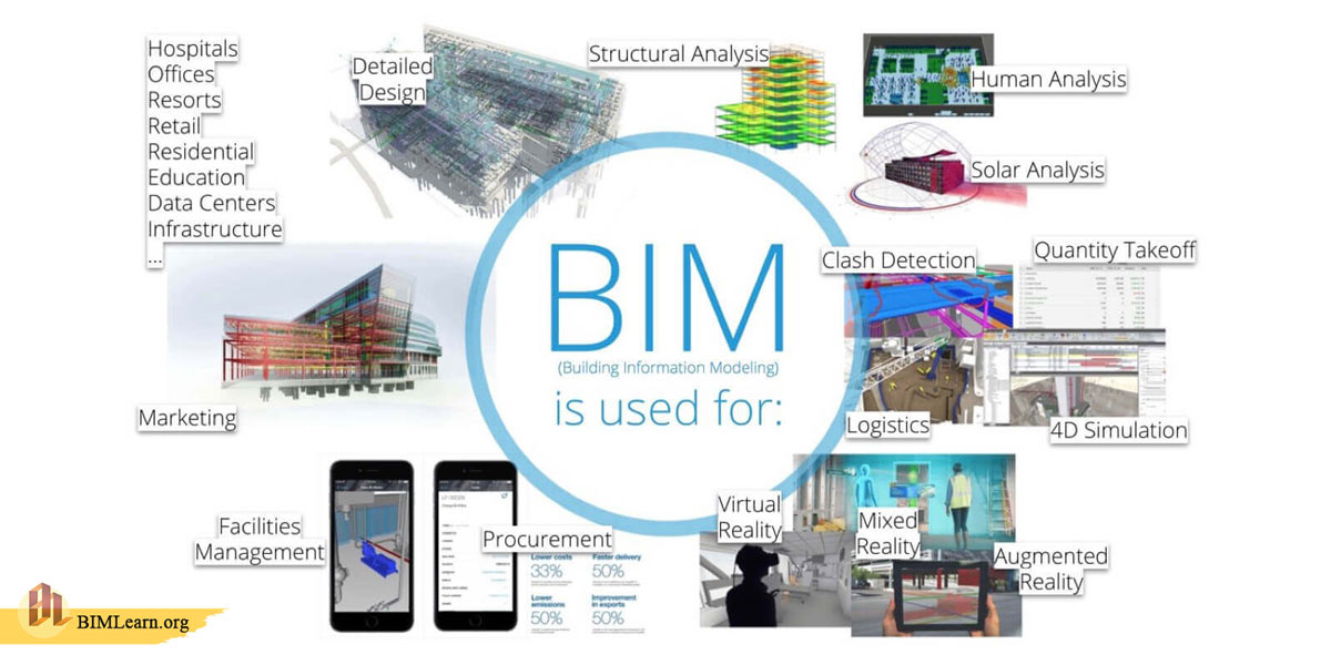 １. مدل سازی اطلاعات ساختمان (BIM):نرم افزار رویت از فناوری BIM استفاده می‌کند که به کاربران اجازه می‌دهد تا مدل‌های سه بعدی پیچیده را با دقت بالا طراحی کنند.