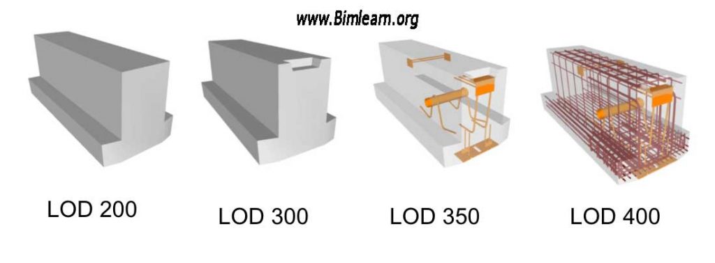 مفهوم LOD در مدلسازی : Level of Detail 
BIM lod 300 400 350 200