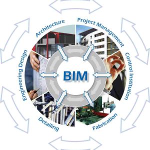 انقلاب فرایند BIM در مقایسه با CAD