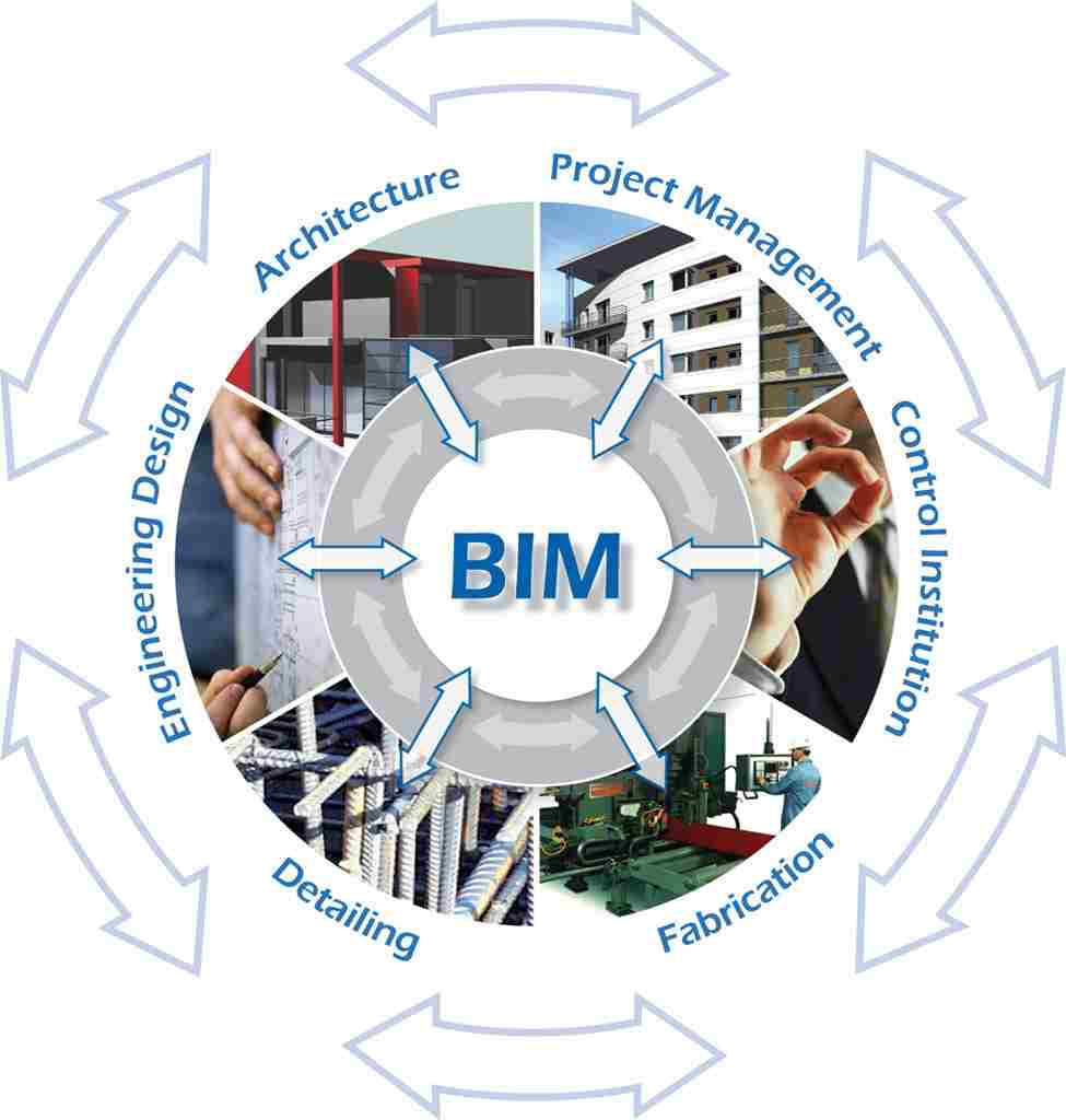 مقایسه CAD و بررسی فرایند BIM و مزایای آن در صنعت ساختمان