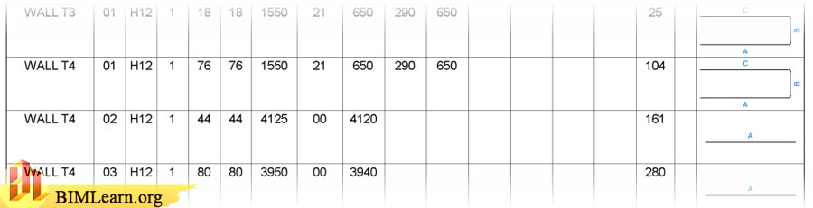 جزئیات میلگرد های خمش در جدول متره برآورد رویت 2024 : revit